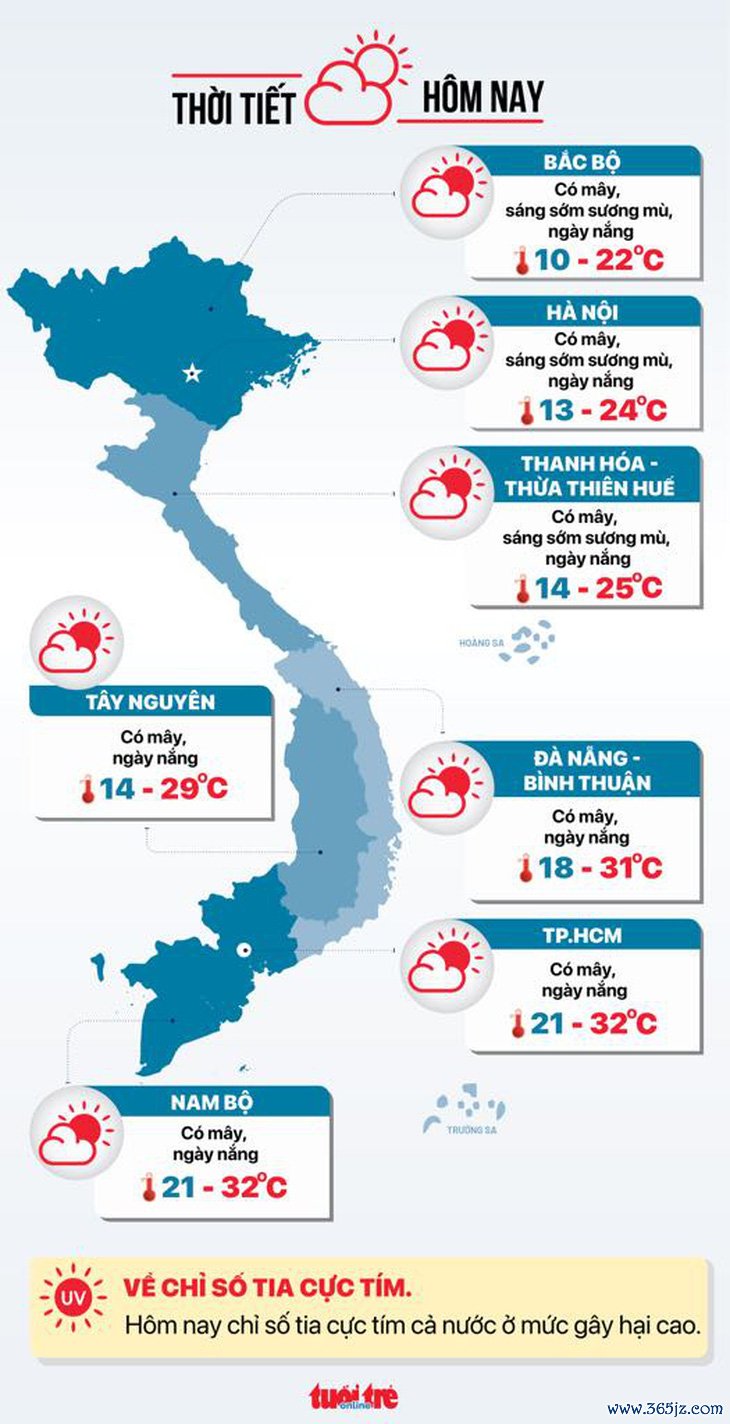 Thời tiết hôm nay 7-1: Cả nước ngày nắng， đêm và sáng lạnh đến rét - Ảnh 3.